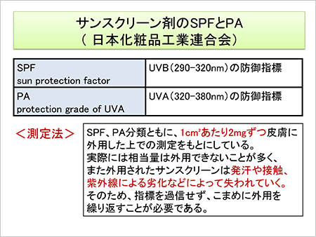 サンスクリーン剤のSPFとPA