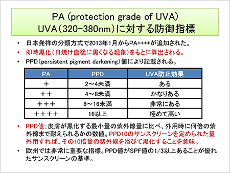 PA UVAに対する防御指標